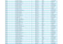 clean, format, merge, split excel data